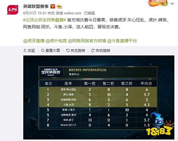 15次射门 15次射门