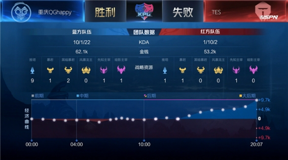 不是传统豪 不是传统豪